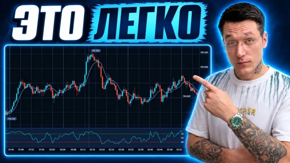 7 шагов для успешной торговли бинарными опционами с лучшей стратегией